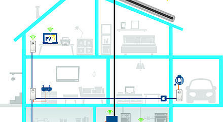Os adaptadores devolo Powerline estão a trazer os sistemas fotovoltaicos para a rede doméstica Os adaptadores devolo Powerline estão a trazer os sistemas fotovoltaicos para a rede doméstica