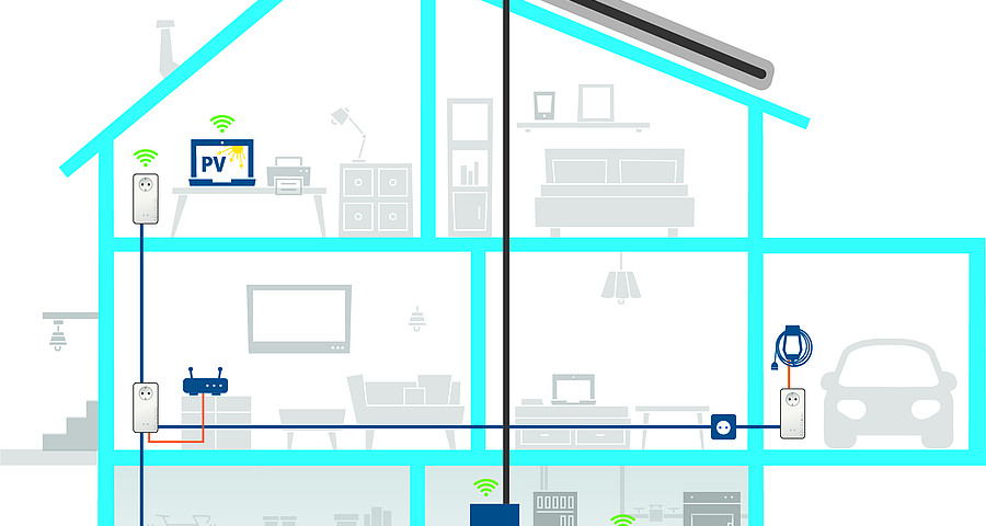 Os adaptadores devolo Powerline estão a trazer os sistemas fotovoltaicos para a rede doméstica Os adaptadores devolo Powerline estão a trazer os sistemas fotovoltaicos para a rede doméstica